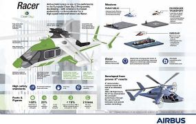 Airbus denkt aan de RACER als verkennings- en aanvalshelikopter