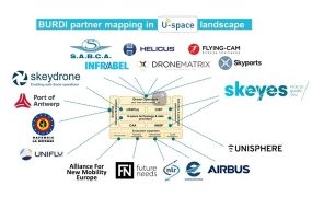 Burdi project (BE & NL) mag van de EU de dronewetgeving in praktijk uittesten