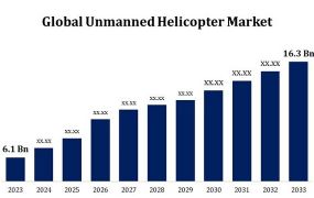 Onderzoekers schatten wereldmarkt voor onbemande helikopters op $16,3 miljard in 2033 