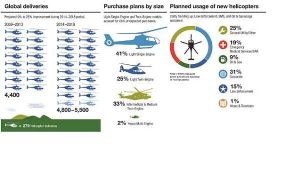 Helikopter Markt 2014-2018 - een voorspelling